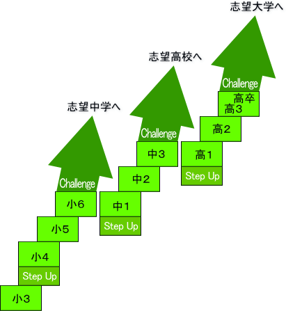 学習プログラム